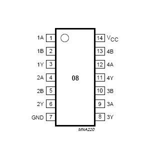 74HCT08D Pin Configuration