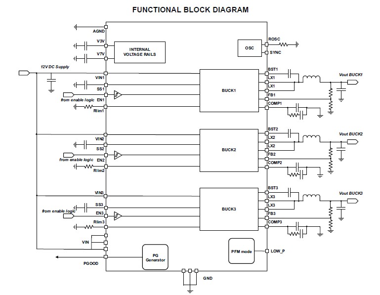 TPS65251RHAT circuit diagram