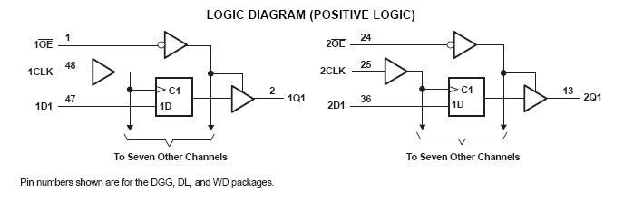 SN74LVTH32373ZKER block diagram