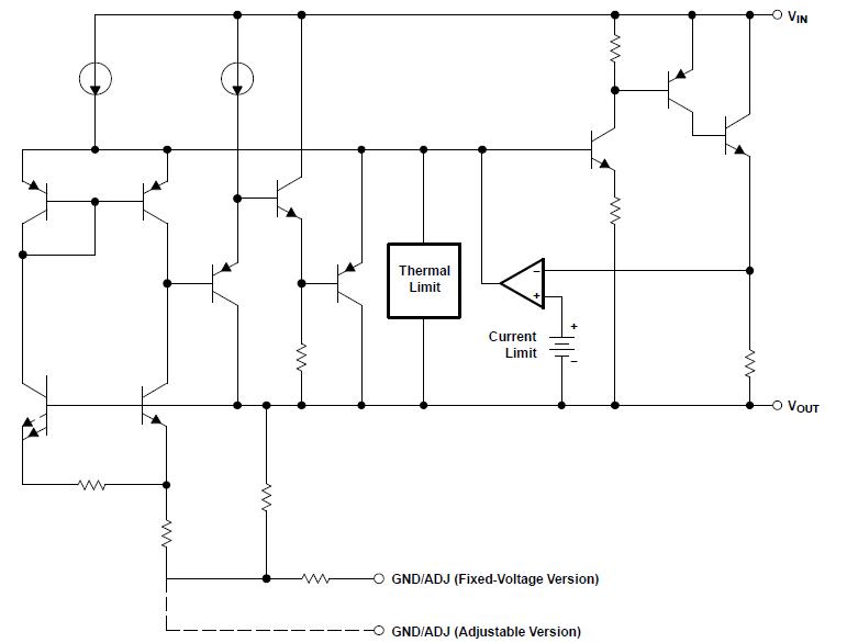 TLV1117LV25DCYR block diagram