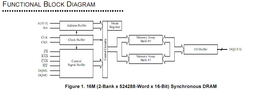 glt5160l16-7tc  block diagram