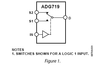 ADG719BRMZ-REEL block diagram