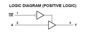 SN74LVC1G125DCKR pin configuration