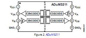 ADUM3211BRZ block diagram