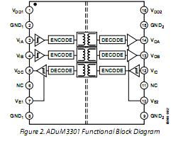 ADUM3301ARWZ block diagram