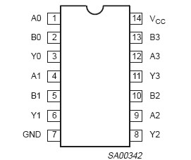 74LVT08PW,118 Pin Configuration