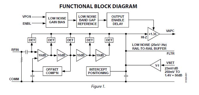 AD8315ARM-REEL7 block diagram