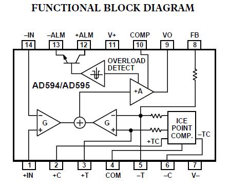 AD594CDZ block diagram