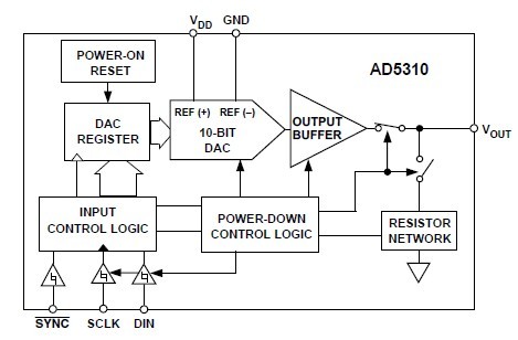 AD5310BRM block diagram