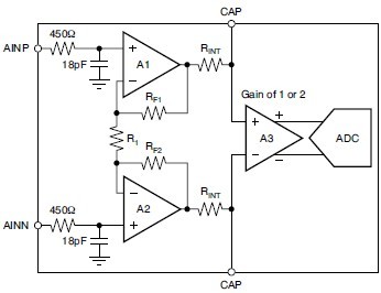 ads1232ipwr block diagram