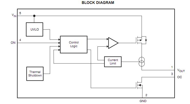 TPS22945DCKR block diagram