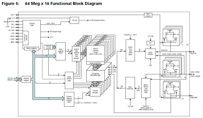 MT41K256M8DA-125:K block diagram