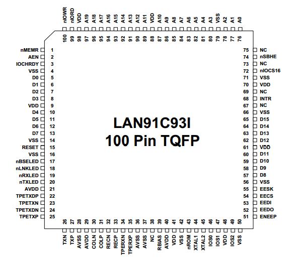 LAN91C93I-MU pin connection