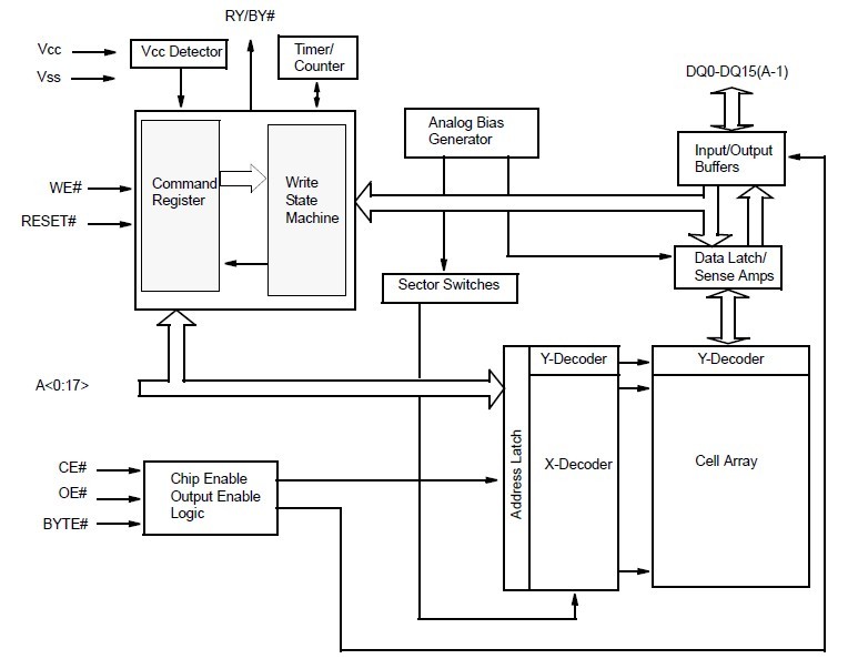 ES29LV160EB-70TG pin connection