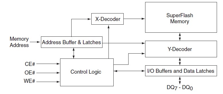 39VF08070-4C-EI pin connection