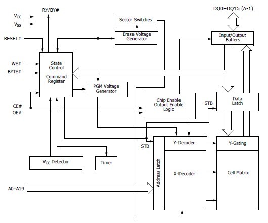 S29AL016D70TFI02 block diagram