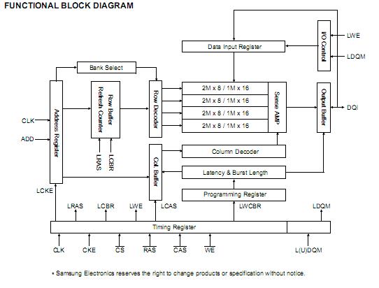 K4S641632K-UC60 pin connection