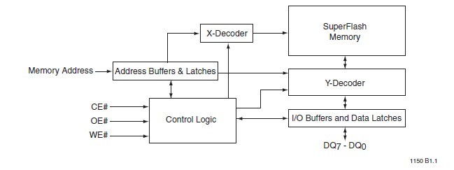 39VF02070-4C-WH pin connection