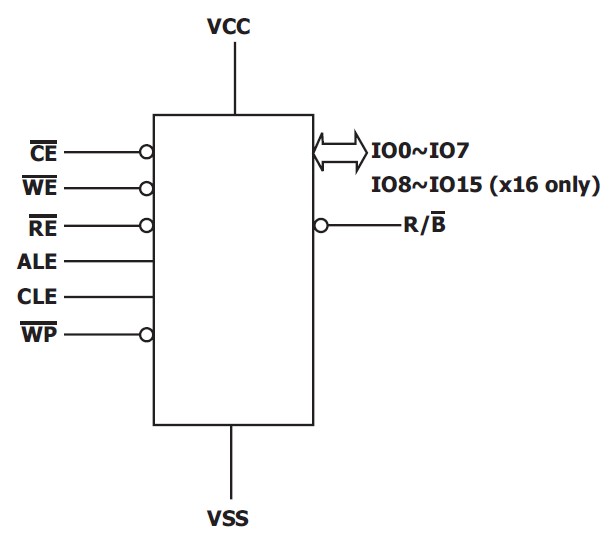 HY27UF081G2A-TPCB diagram