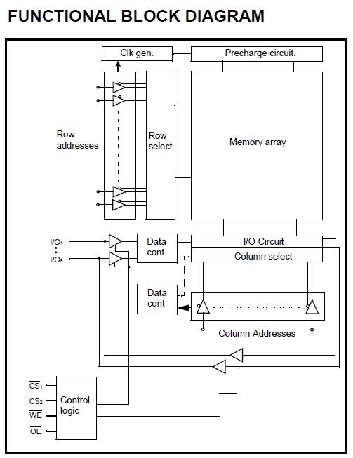 K6X1008C2D-BF55 pin connection