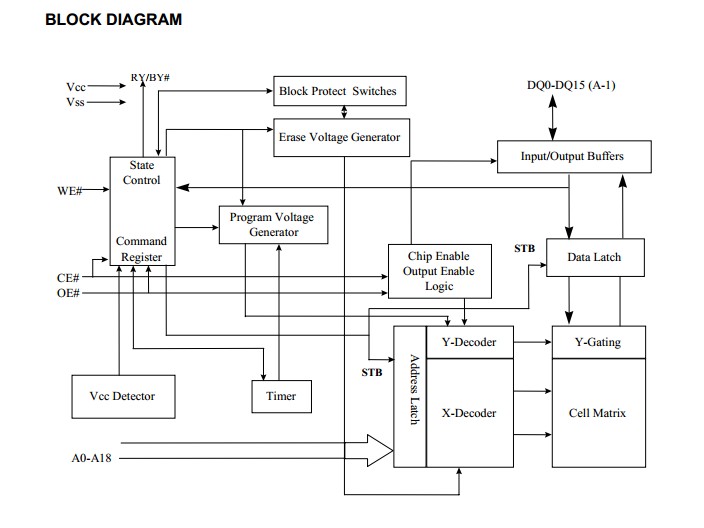 EN29LV800AB-70TCCP block diagram