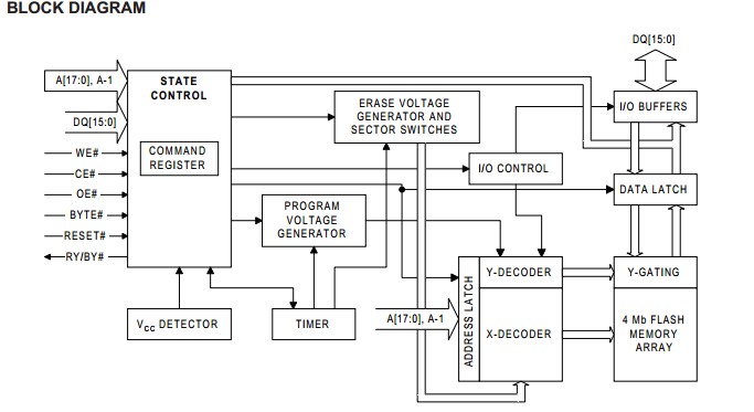 HY29F400TT-55 block diagram