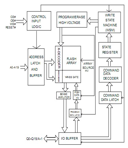 29LV160CTTC-70G pin connection