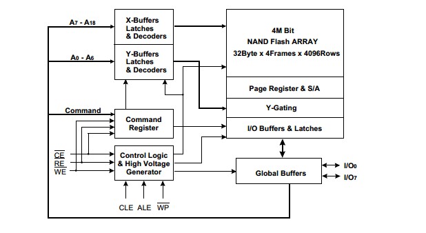 K9F4008W0A-TCB0 block diagram