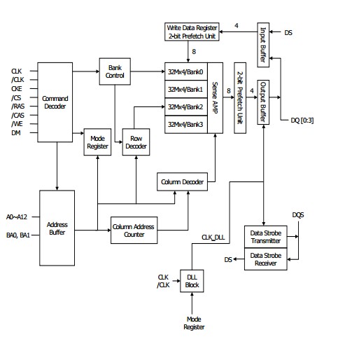 HY5DU121622AT-H block diagram