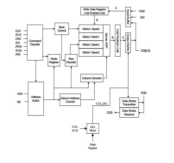 HY5DU56822DTP-J block diagram