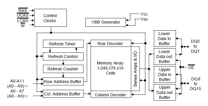 KM416V1204CT-6 pin connection