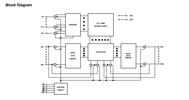 LP62S16128V-70LLT block diagram