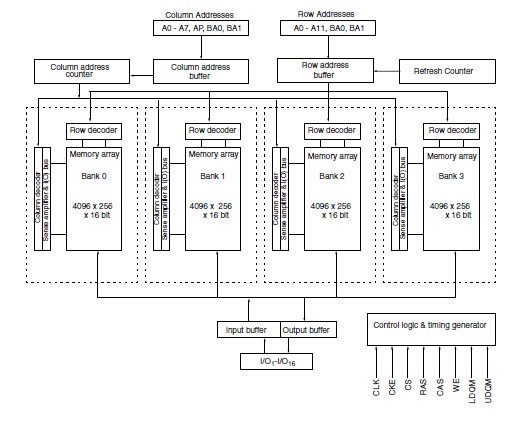 V54C365164VCT8PC pin connection