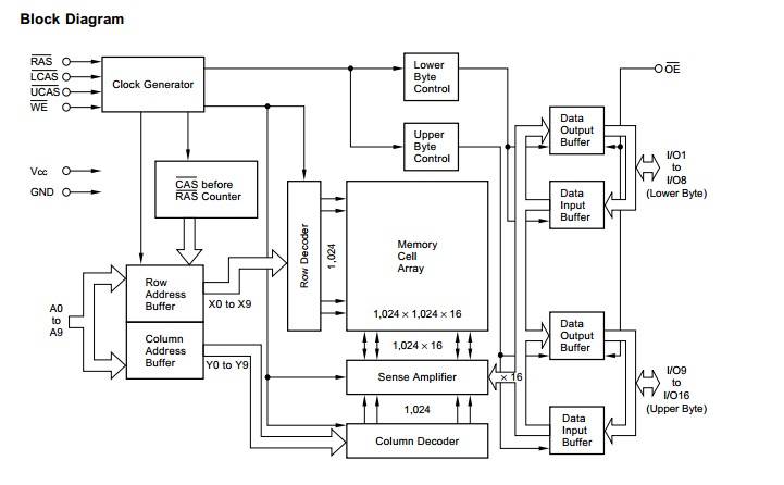 D4218165LG5-A60-7JF block diagram