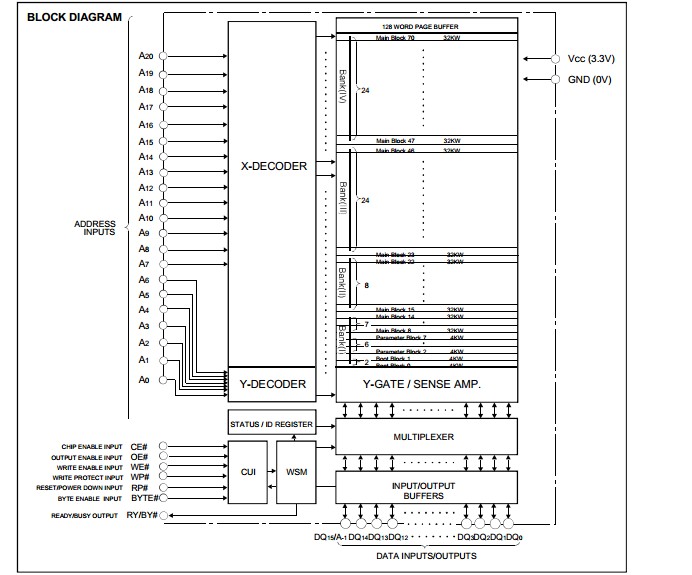 M5M29GB320VP-80 block diagram