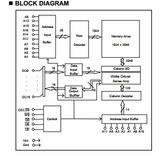 BS616LV2019TC-70 block diagram