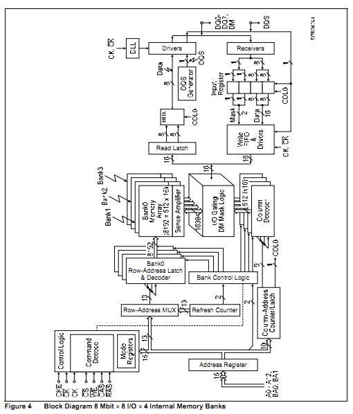 HYB25DC256160CE-6 pin connection