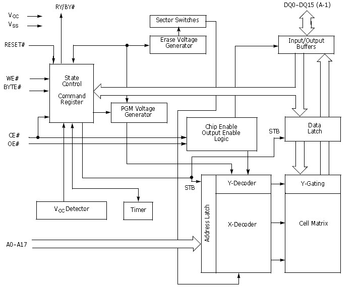 S29AL004D70TFI02 pin connection