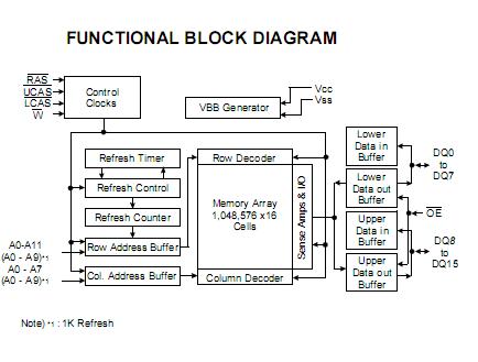 K4E151612D-TL60 pin connection