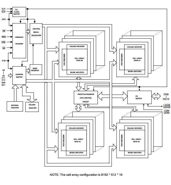 W9425G6EH-5 block diagram