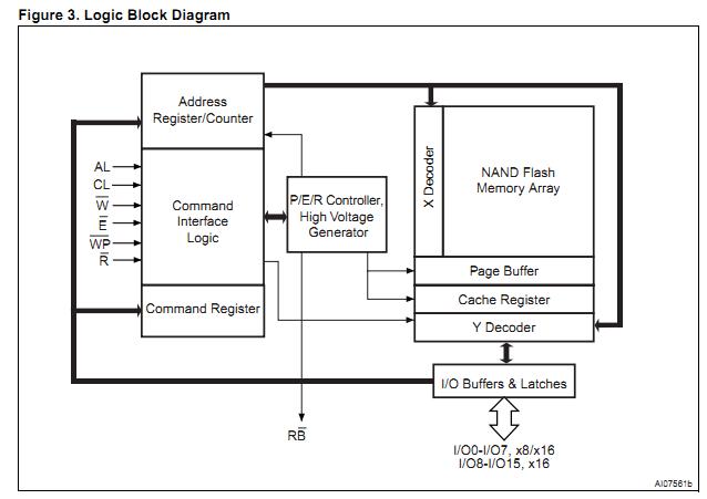 NAND128W3A2BN6 pin connection