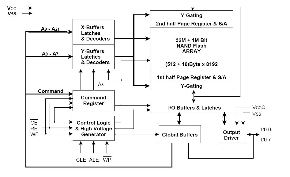 K9F3208W0A-TCBO pin connection