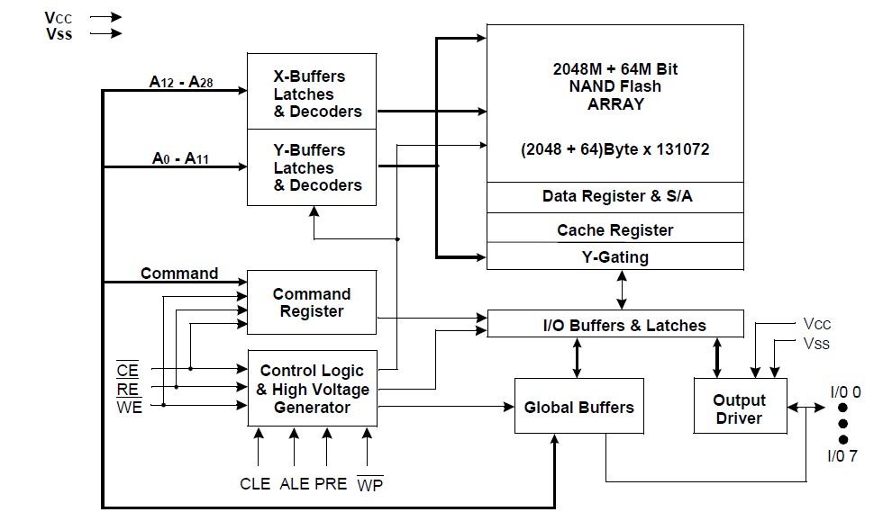 K9F2G08U0M-PCB0 pin connection