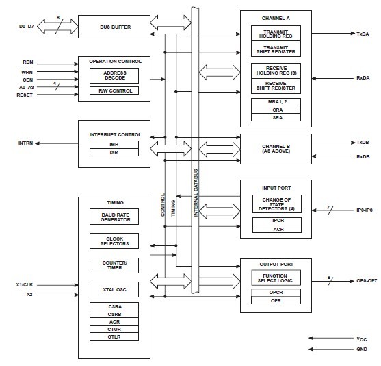 SCN2681AC1N40 pin connection