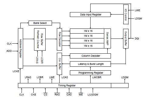 K4S641632F-TC75 pin connection