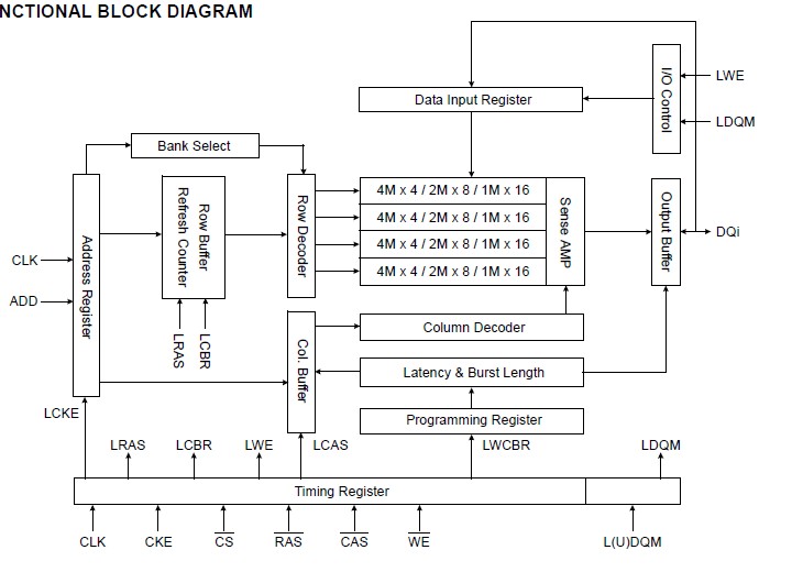 K4S641632H-TC75 pin connection