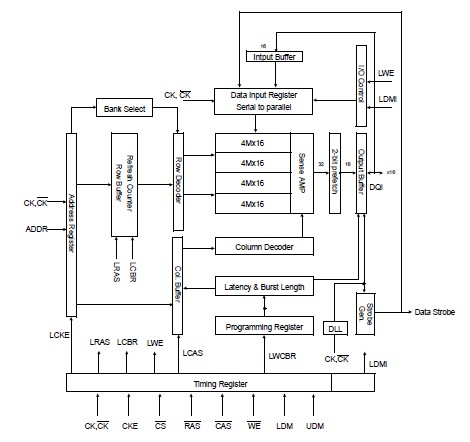 K4D551638F-TC50 pin connection