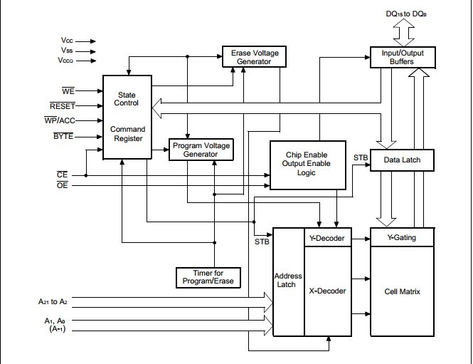 29PL64LM-90PFTN pin connection