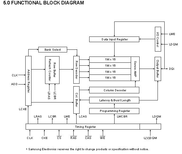 K4S641632N-LC60 pin connection