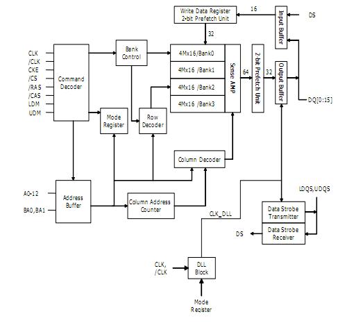 HY5DU561622FTP-5 pin connection